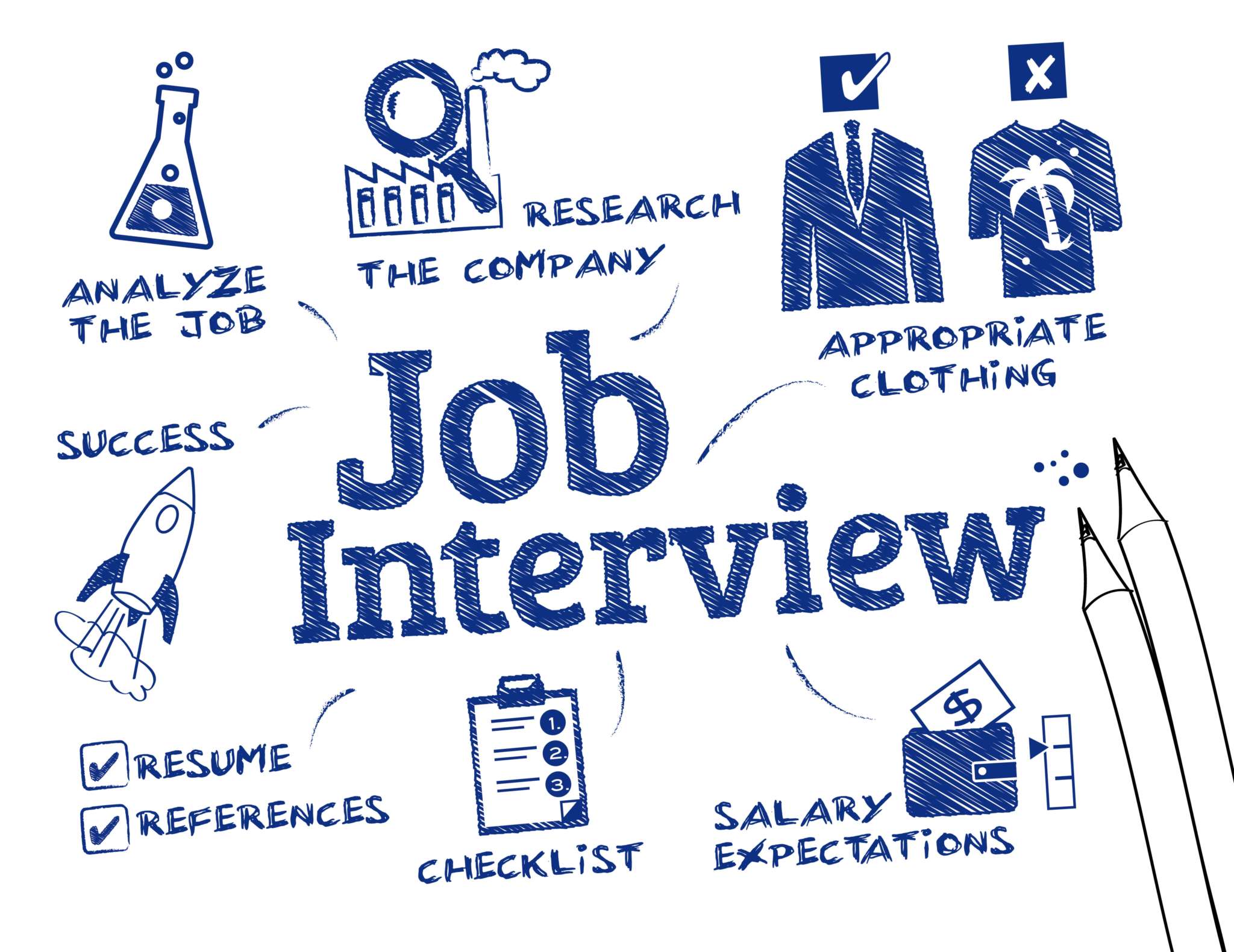 Asking-the-Right-Interview-Questions.jpg